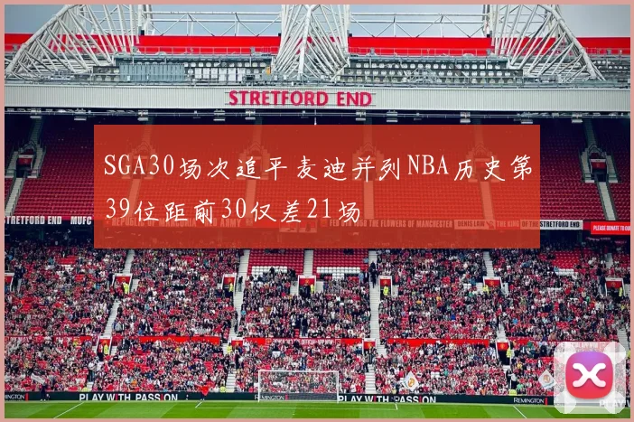 SGA30场次追平麦迪并列NBA历史第39位距前30仅差21场